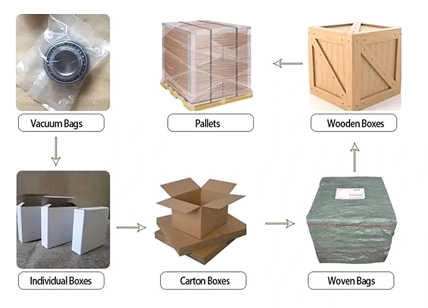 Distributor H Series Adapter Sleeve/Withdrawal Sleeve for Self-Aligning Roller Bearings